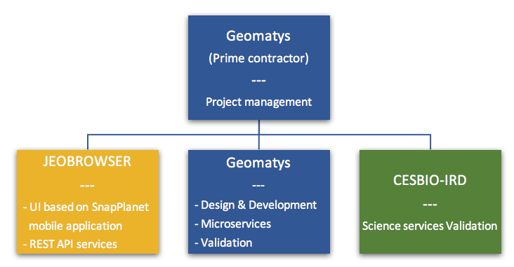 ForEarth Consortium